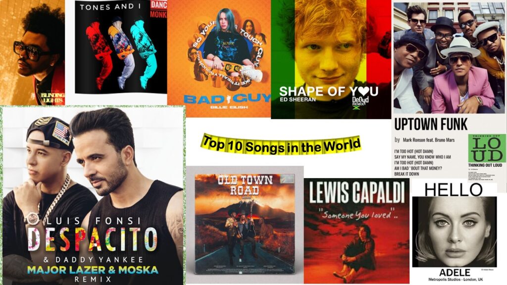 Top 10 Songs in the World:Introduction, List, Youtube Links, and Keynotes