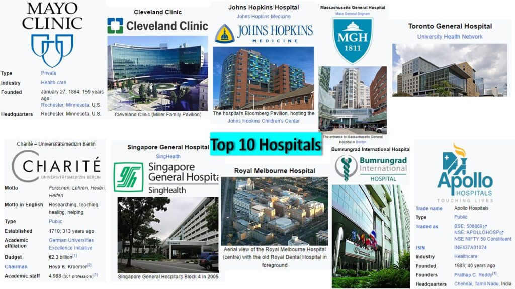 Top 10 Hospitals: Introduction, List, Short Information, Wiki Links, and Keynotes